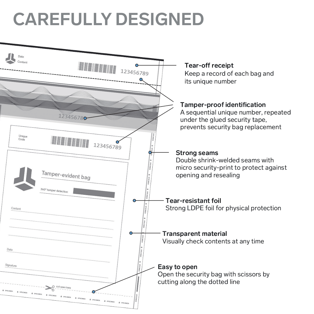 Tamper-Evident Bags (5 Bags) - digiwallets